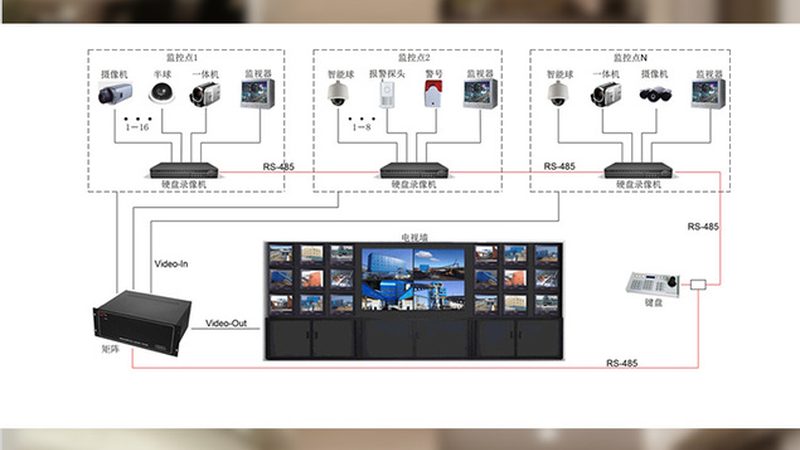 安防监控摄像头：规格型号全解析